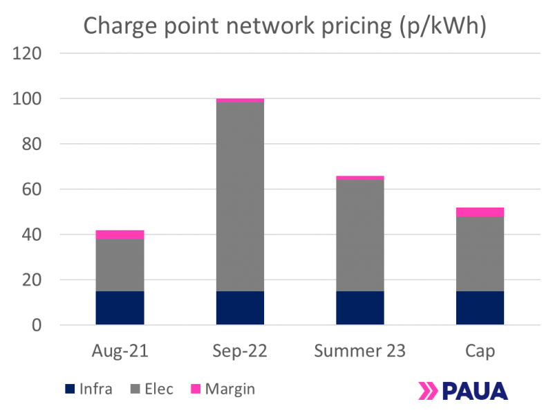 Energy-crisis-CPO-pricing-chart-800x597