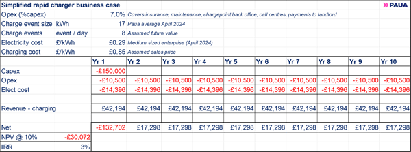 Rapid charger business case (30-5-24)-1