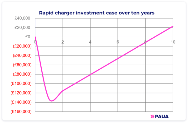 Rapid charger business case 2 (30-5-24)-1